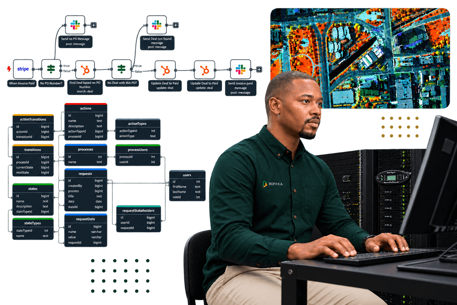 People, operations, technology and decision-making
